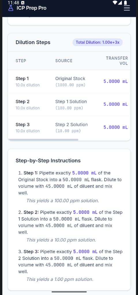 ICP Prep Pro Dilution Steps